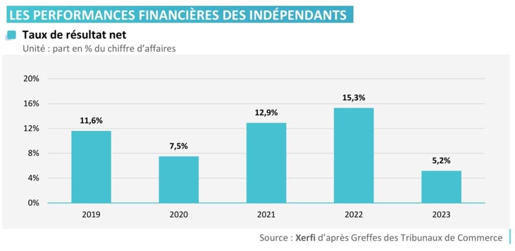 Rentes en audio 2019 2023