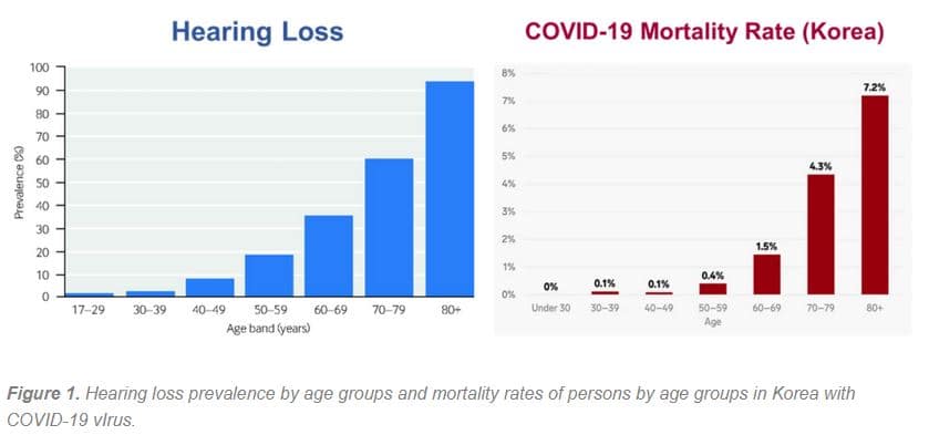 hearing_loss_covid19