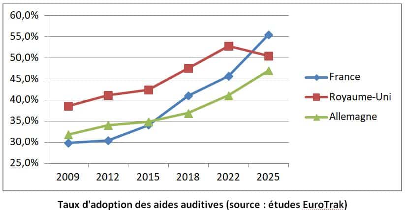 Image cp sda eurotrak france 2025